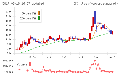 ＪＭＡＣＳチャート