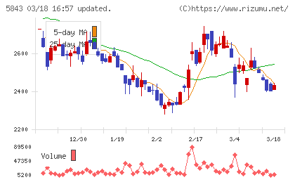 ニッポンインシュアチャート