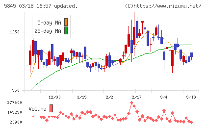 全保連チャート