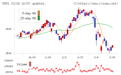 リョービチャート