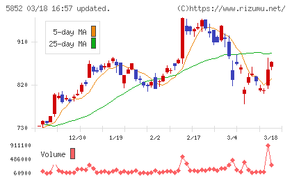 アーレスティチャート