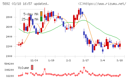 ｙｕｔｏｒｉチャート