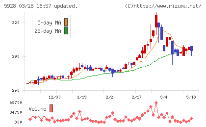 アルメタックスチャート