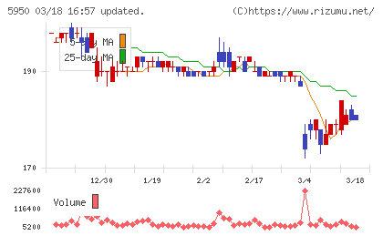 日本パワーファスニングチャート
