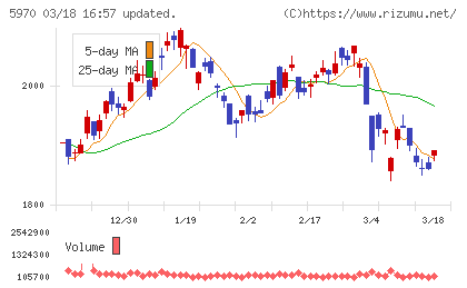ジーテクトチャート