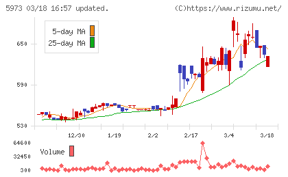 トーアミチャート