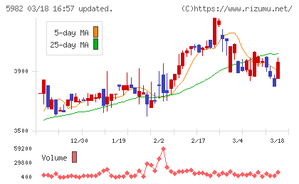 マルゼンチャート