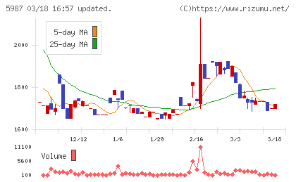 オーネックスチャート