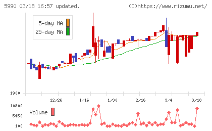 スーパーツールチャート