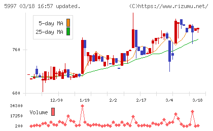 協立エアテックチャート