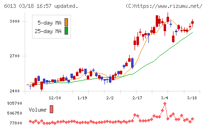 タクマチャート