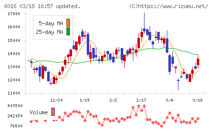 ジャパンエンジンコーポレーションチャート