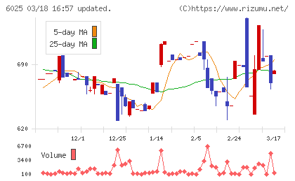 日本ＰＣサービスチャート