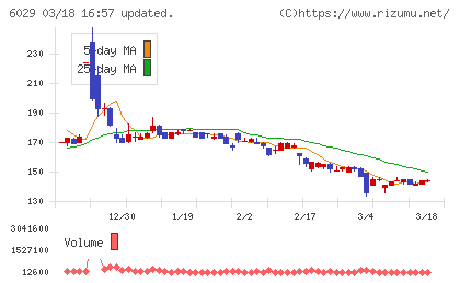アトラグループチャート