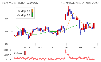 アドベンチャーチャート