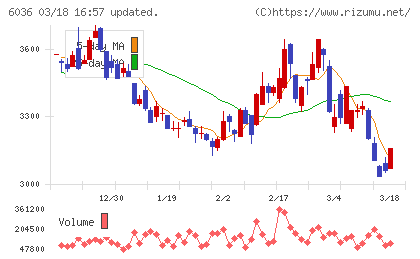 ＫｅｅＰｅｒ技研チャート