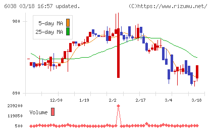 イードチャート