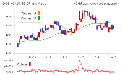 日本動物高度医療センターチャート