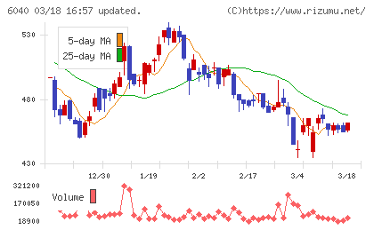 日本スキー場開発チャート