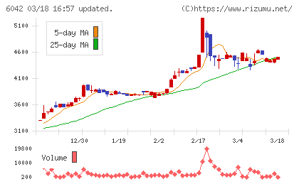 ニッキチャート