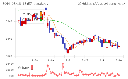 三機サービスチャート