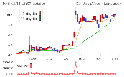 リンクバルチャート