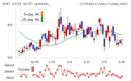 Ｇｕｎｏｓｙチャート