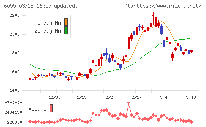 ジャパンマテリアルチャート