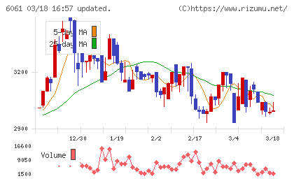 ユニバーサル園芸社チャート