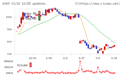トレンダーズチャート