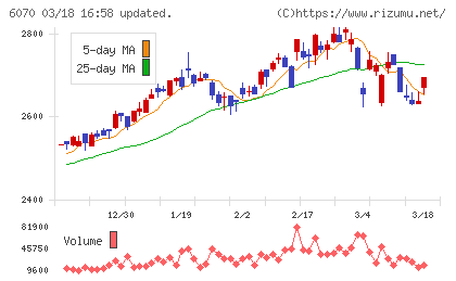 キャリアリンクチャート