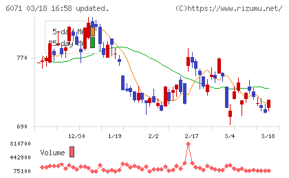 ＩＢＪチャート