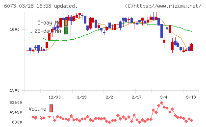 アサンテチャート