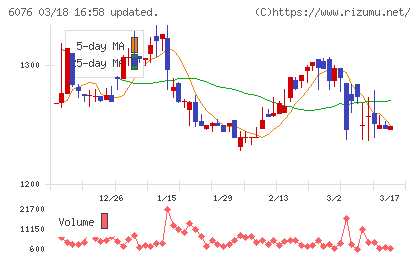 アメイズチャート