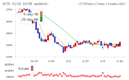 バリューＨＲチャート