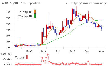 アライドアーキテクツチャート