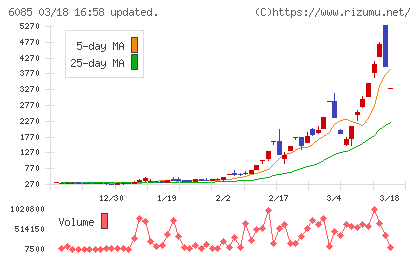 アーキテクツ・スタジオ・ジャパンチャート