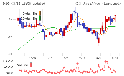 エスクロー・エージェント・ジャパンチャート