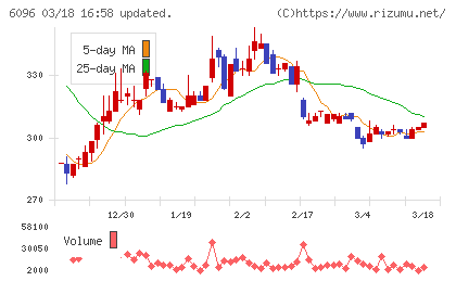 レアジョブチャート