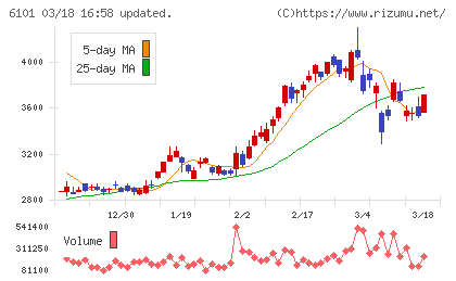ツガミチャート