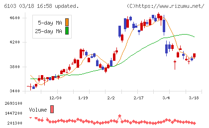 オークマチャート