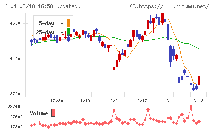 芝浦機械チャート