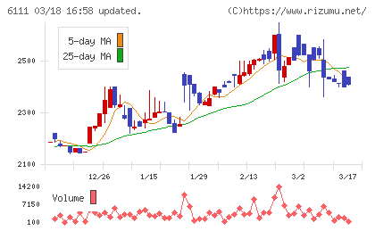 旭精機工業チャート