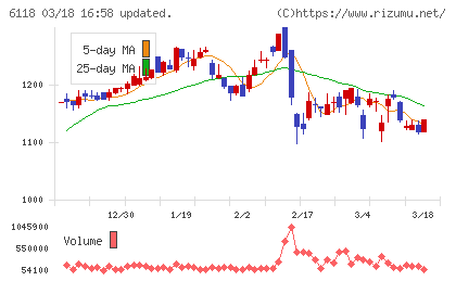 アイダエンジニアリングチャート