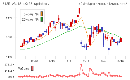 岡本工作機械製作所チャート
