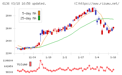 ＯＳＧチャート