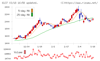小池酸素工業チャート