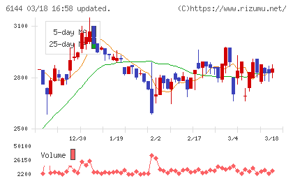 西部電機チャート
