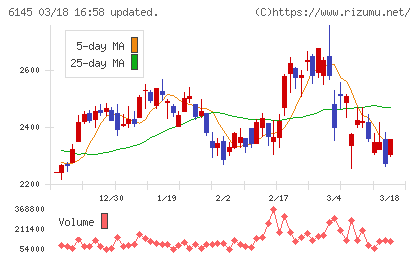 ＮＩＴＴＯＫＵチャート