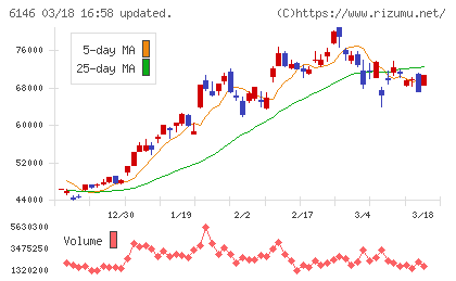 ディスコチャート